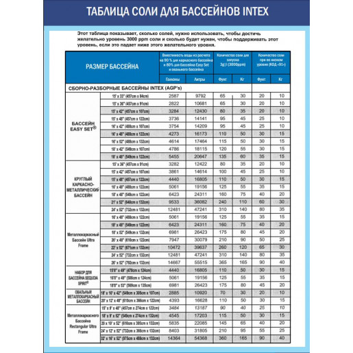 Хлоргенератор (система морской воды) INTEX  «Krystal Clear QS1600 Plus» для бассейна до 68000Л, 220-240V, с таймером, с Wi-Fi